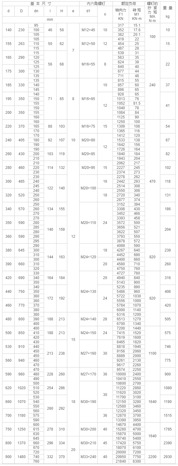 Z7B型脹緊聯(lián)接套-江陰市金達傳動機械有限公司.png